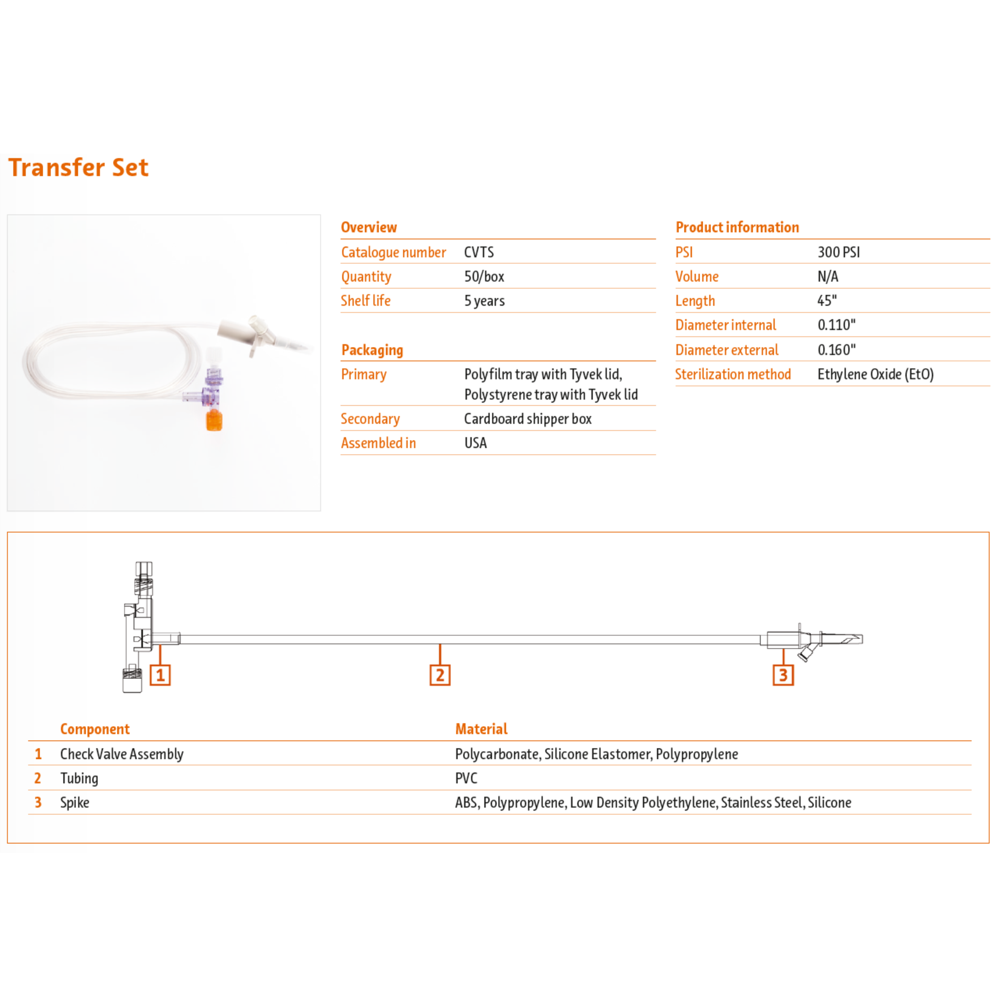 Transferset für CT